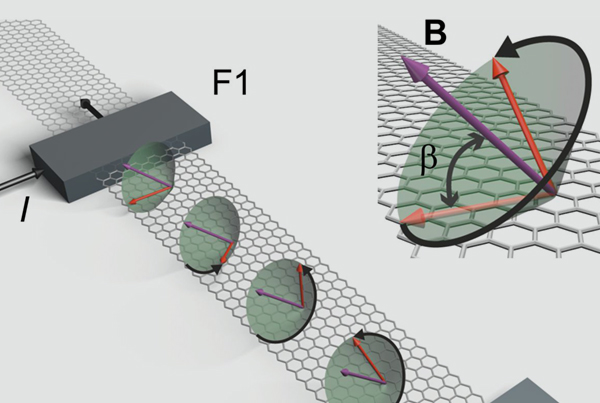 The puzzle of spin relaxation in graphene about to be solved: a tool to achieve full control of the spin dynamics