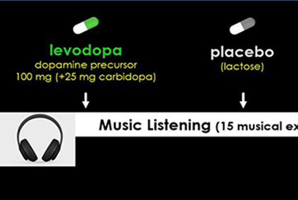 Musical Pleasure is mediated by Dopamine