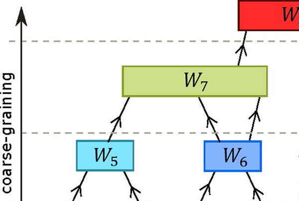 Connector Tensor Networks: A Renormalization-Type Approach to Quantum Certification