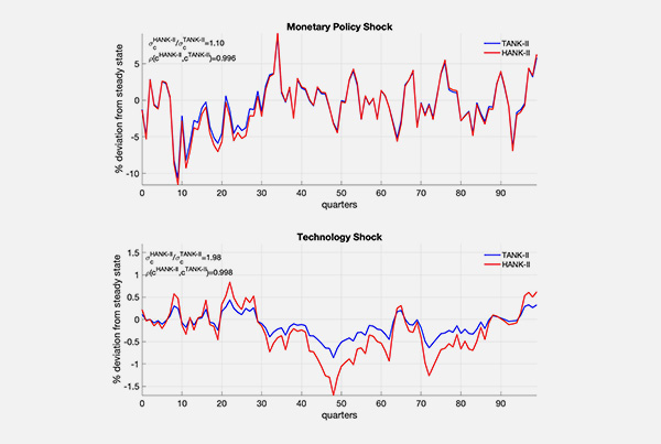 Household Differences and Economic Stability: The Power of TANKs