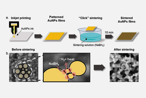 Nanostructure Enhancement of Metallic Films with a Click