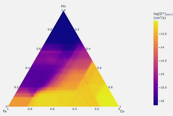 Towards the automatic exploration of materials by machine learning