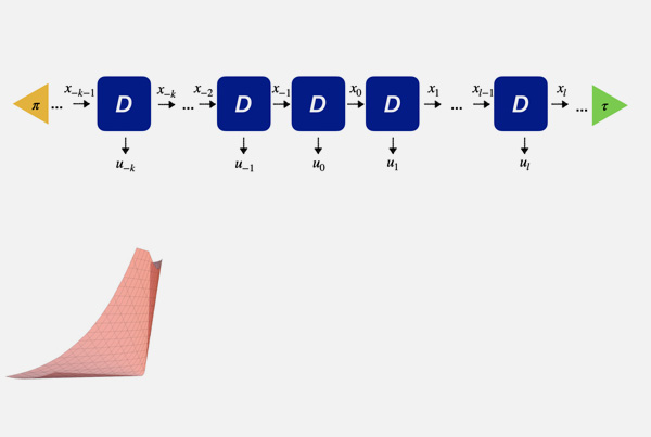 Can finite correlation in a quantum spin chain always be explained by a finite quantum memory?